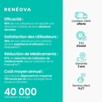 PosturePro™ - Correcteur de posture instantané